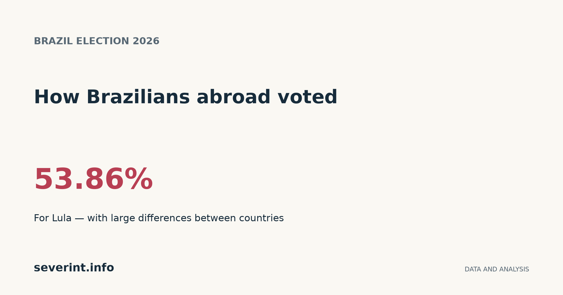 How Brazilians abroad voted. 53.86%: For Lula — with large differences between countries.